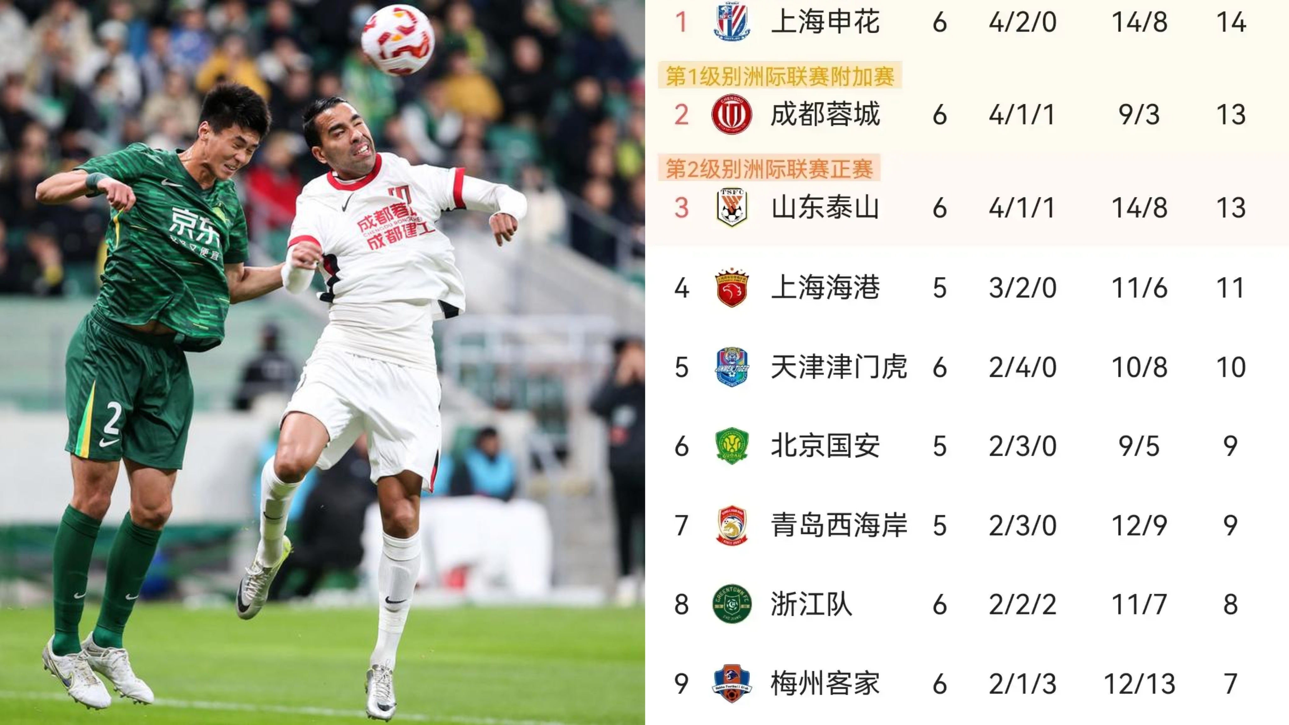 包含赛地聚焦——欧联赛后热度飙升；成都蓉城队长鼓劲；信心回归；球探报告显示潜力的词条-开云