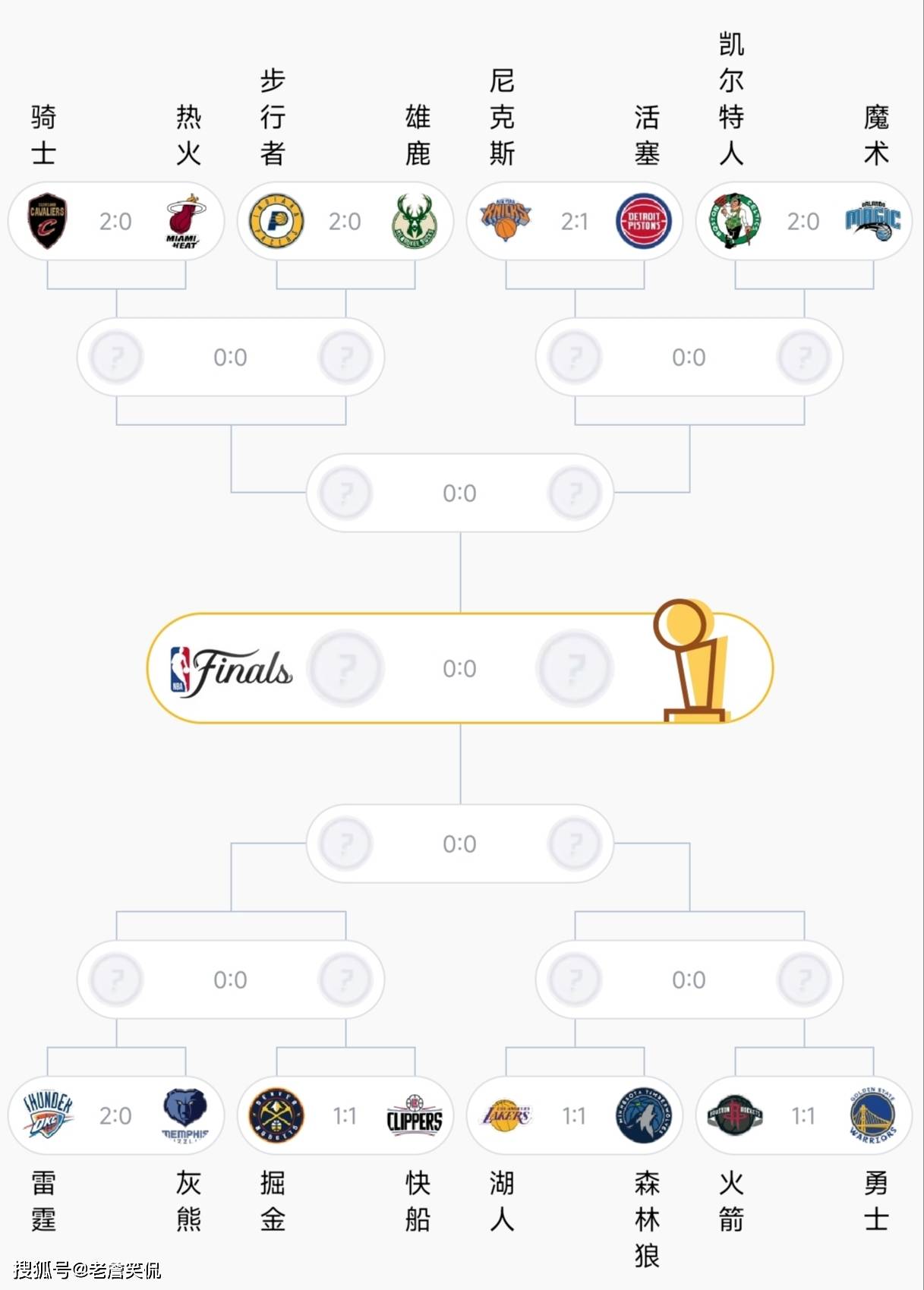 包含NBA季后赛赛程吃紧，武汉三镇赛前更衣室发声，底气十足，赛程密集仍需轮换的词条-开云