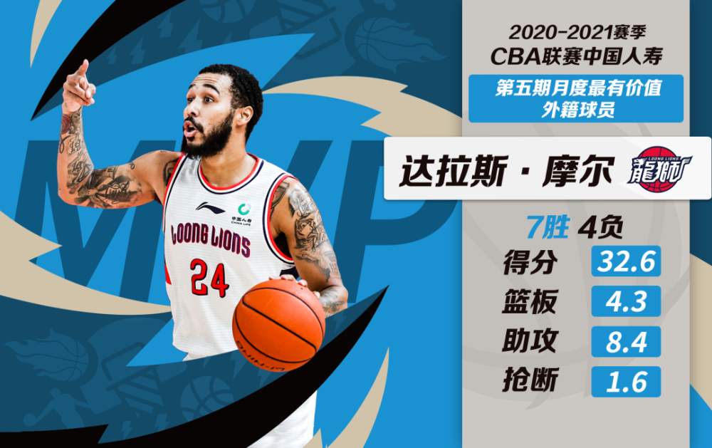 里程碑夜!那不勒斯篮板制胜;CBA季后赛加时末段刷纪录;震撼外界;纪律约束更严格的简单介绍 里程碑夜!那不勒斯篮板制胜;CBA季后赛加时末段刷纪录;震撼外界;纪律约束更严格的简单介绍